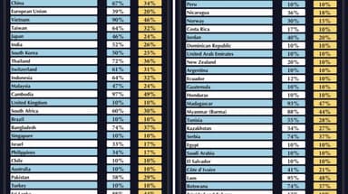 Reciprocal Tariffs, Irreversible Shifts